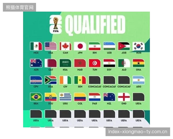 2026世界杯抽签最诡异组合诞生，出线悬念拉满